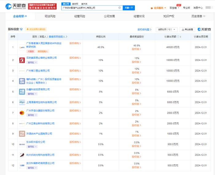禾信儀器與東華軟件攜手成立納米智造創新中心，注冊資本10億引領科技中介服務新篇章