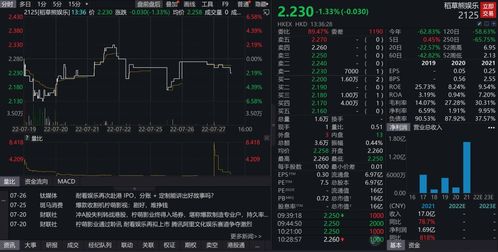 營(yíng)收凈利潤(rùn)連降，檸萌影業(yè)搭上影視公司上市末班車